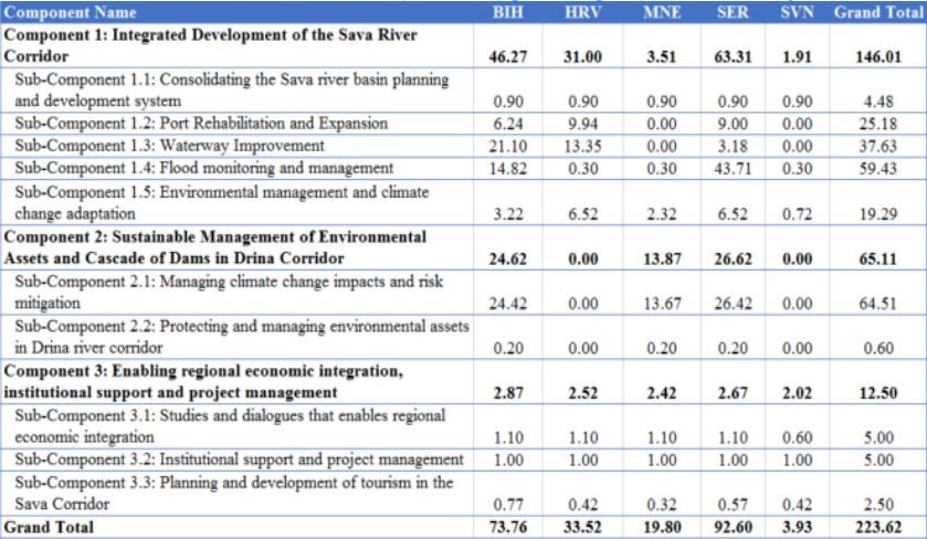 Montenegro Gains 20 Million EUR for Water Management 2