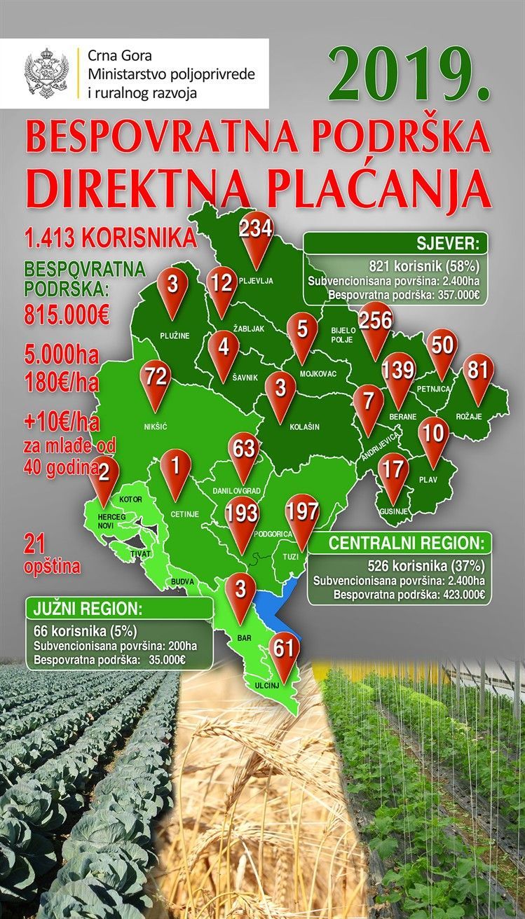 Golubovci Development through Agriculture and Entrepreneurship1