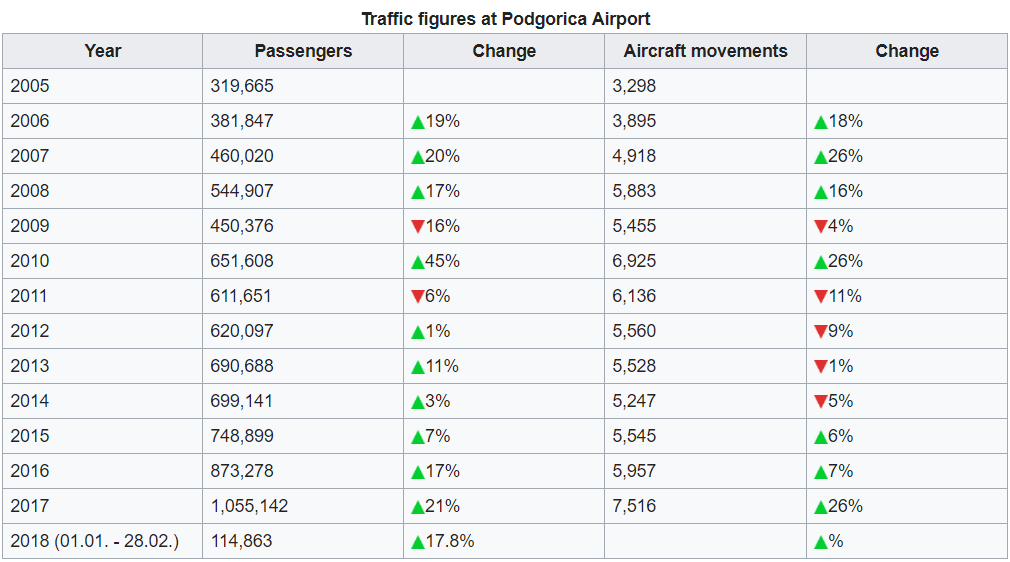 airport-podgorica.PNG