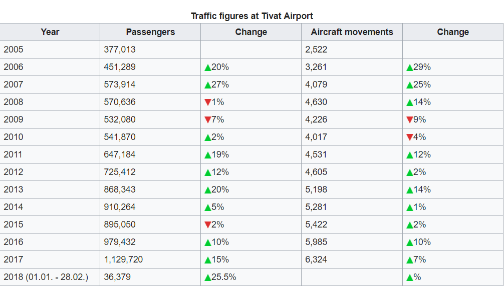 airport-tivat.PNG